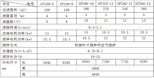 GP型盤式真空過濾機