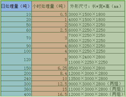 玻璃鋼一體化污水處理設備