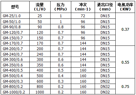 機(jī)械隔膜計(jì)量泵