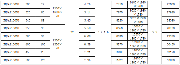 板框壓濾機(jī)