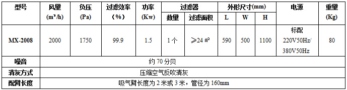 移動式煙塵凈化器
