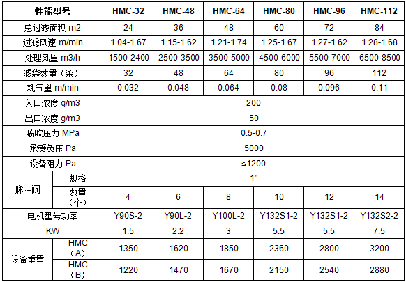 HMC型脈噴單機除塵器