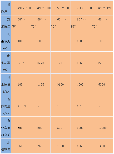 回轉式機械格柵