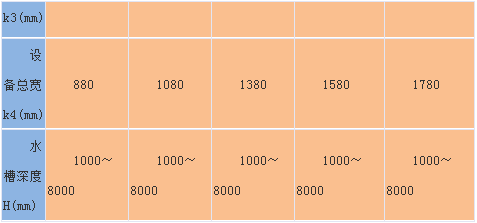 回轉式機械格柵