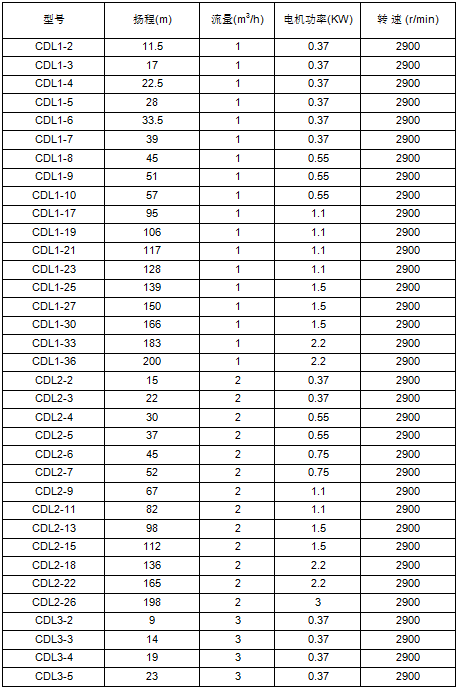 立式多級(jí)離心泵