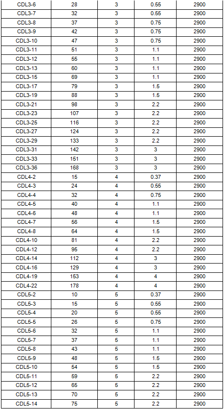 立式多級(jí)離心泵