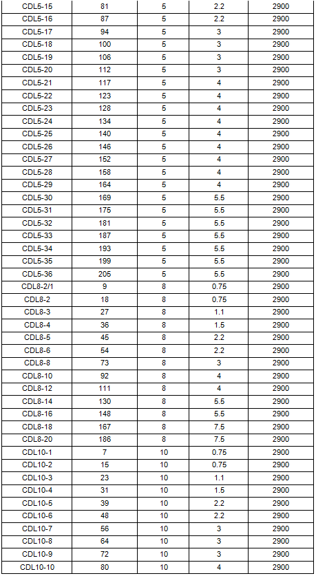 立式多級(jí)離心泵