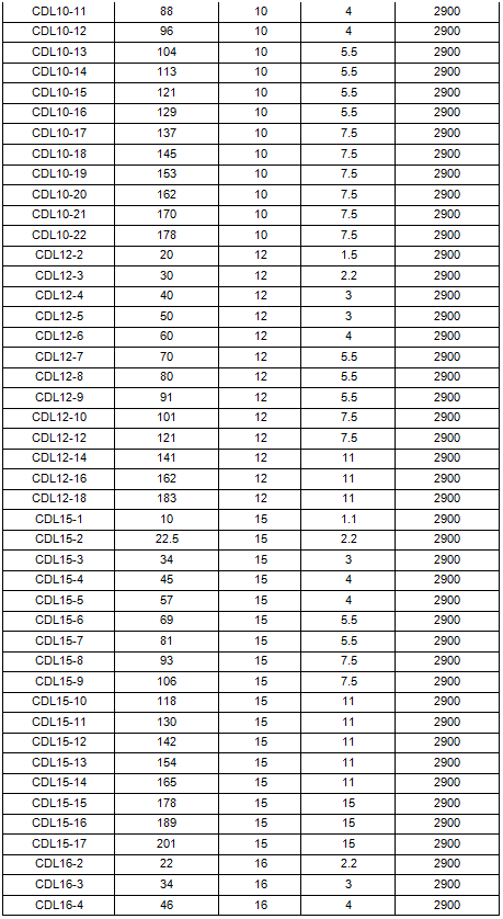立式多級(jí)離心泵