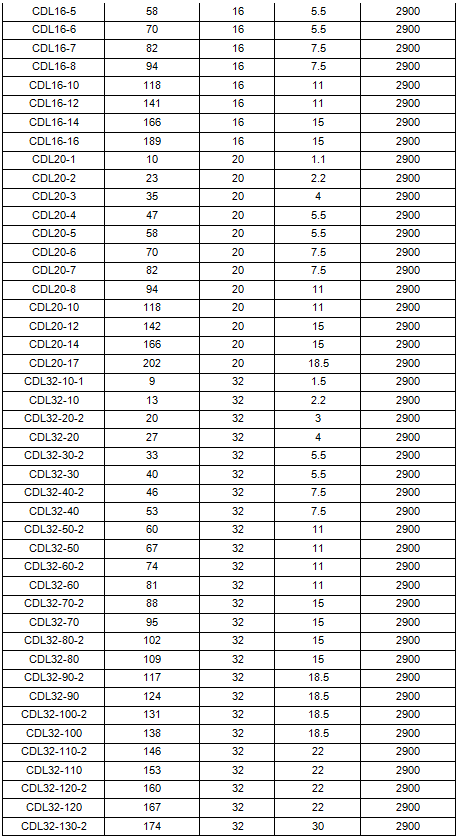 立式多級(jí)離心泵