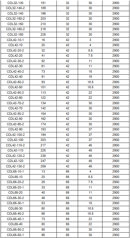 立式多級(jí)離心泵
