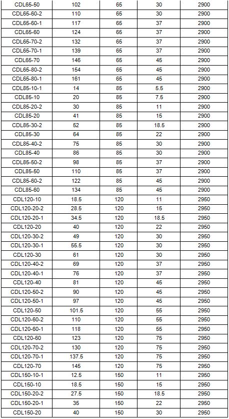 立式多級(jí)離心泵