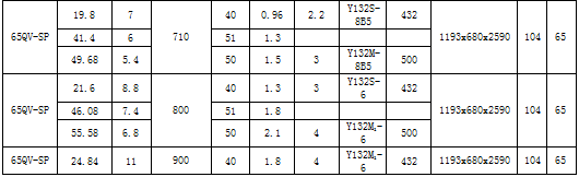 SP型立式渣漿泵