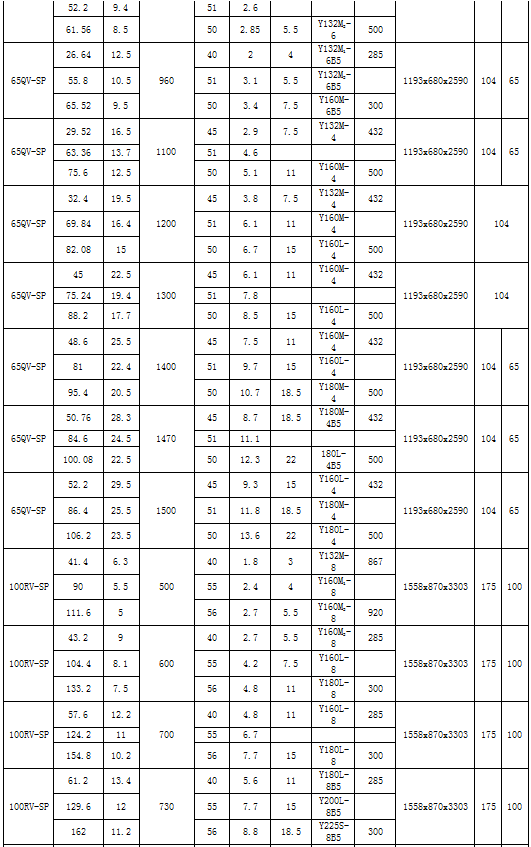 SP型立式渣漿泵