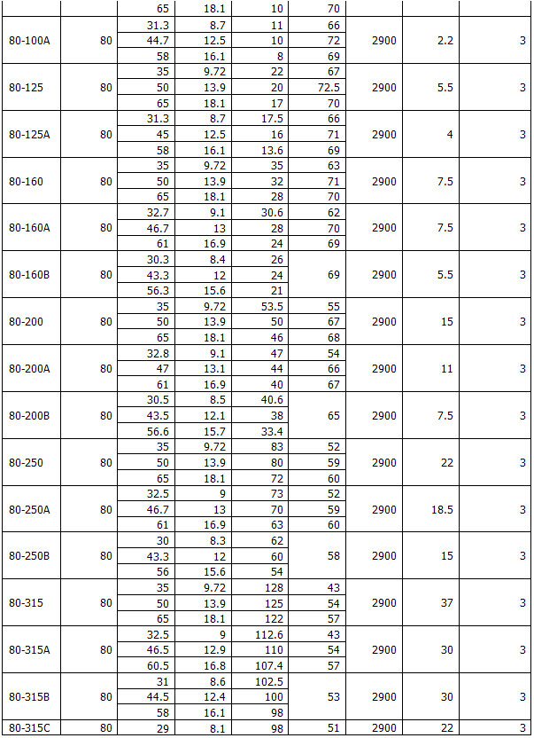 ISG型立式管道離心泵