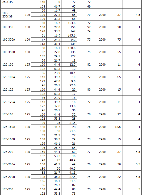 ISG型立式管道離心泵