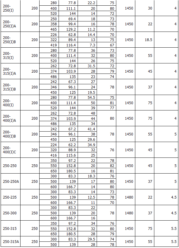 ISG型立式管道離心泵