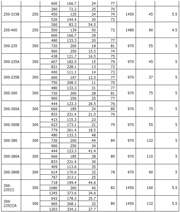 ISG型立式管道離心泵