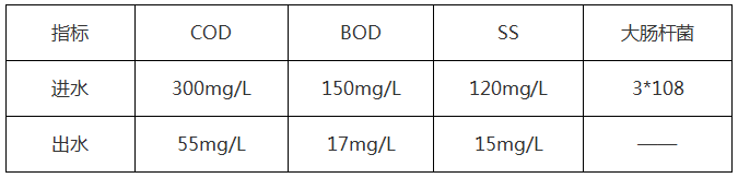 工業(yè)含鎳/含磷廢水