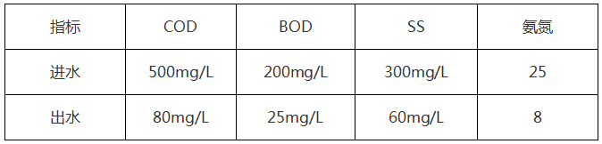 生活污水軟水凈化
