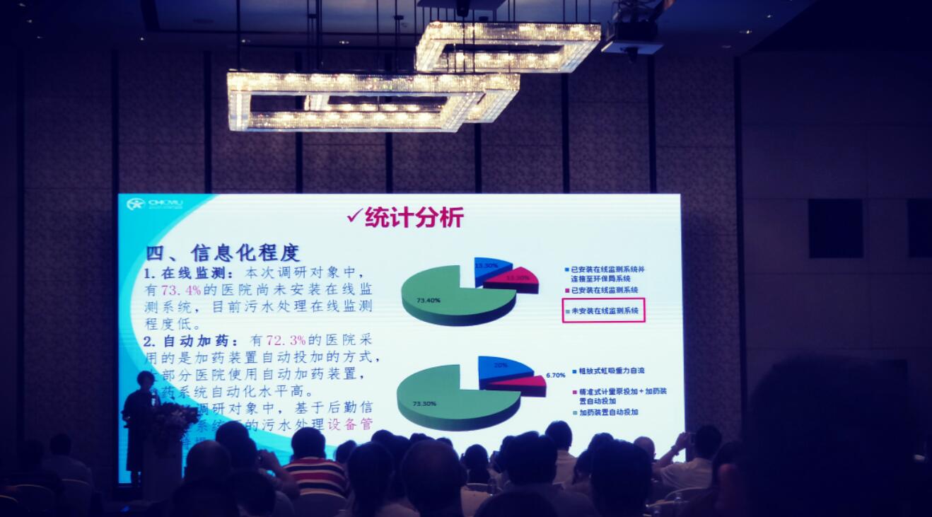 《醫(yī)院污水處理現(xiàn)狀分析及對策研究》專題匯報